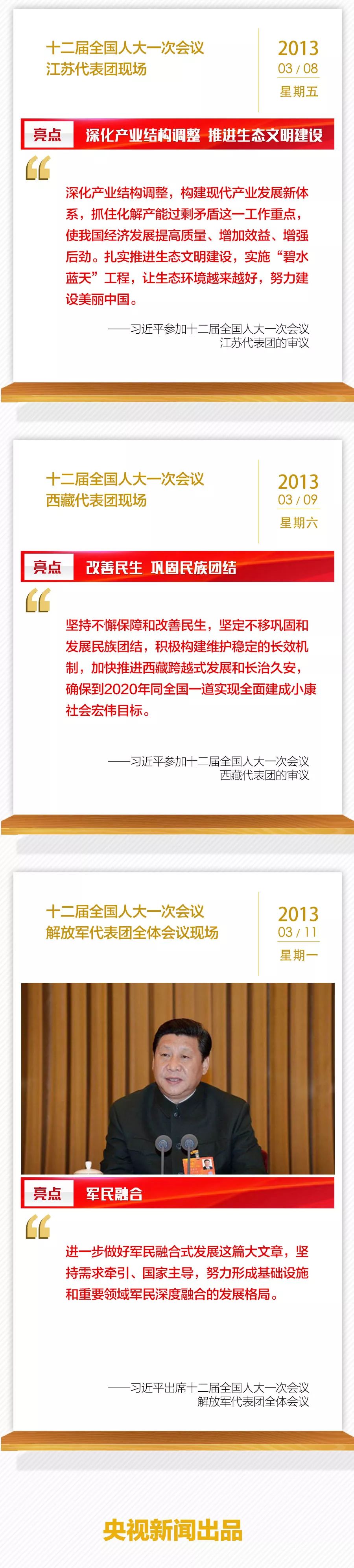 過去6年全國兩會習近平36次下團組，一張長圖共同回顧