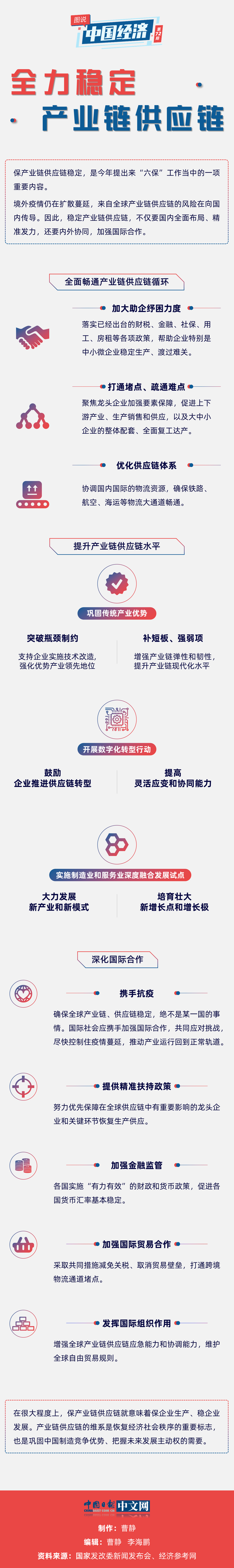 【圖説中國經濟】全力穩定産業鏈供應鏈