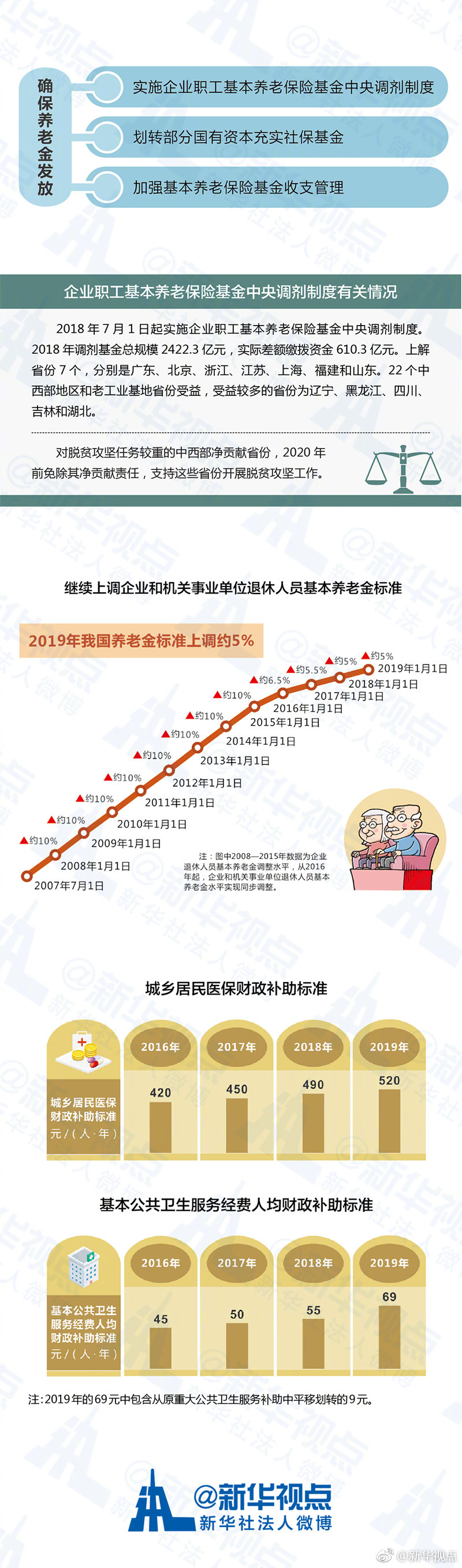 預算報告大“變身” 多圖解説民生新實惠