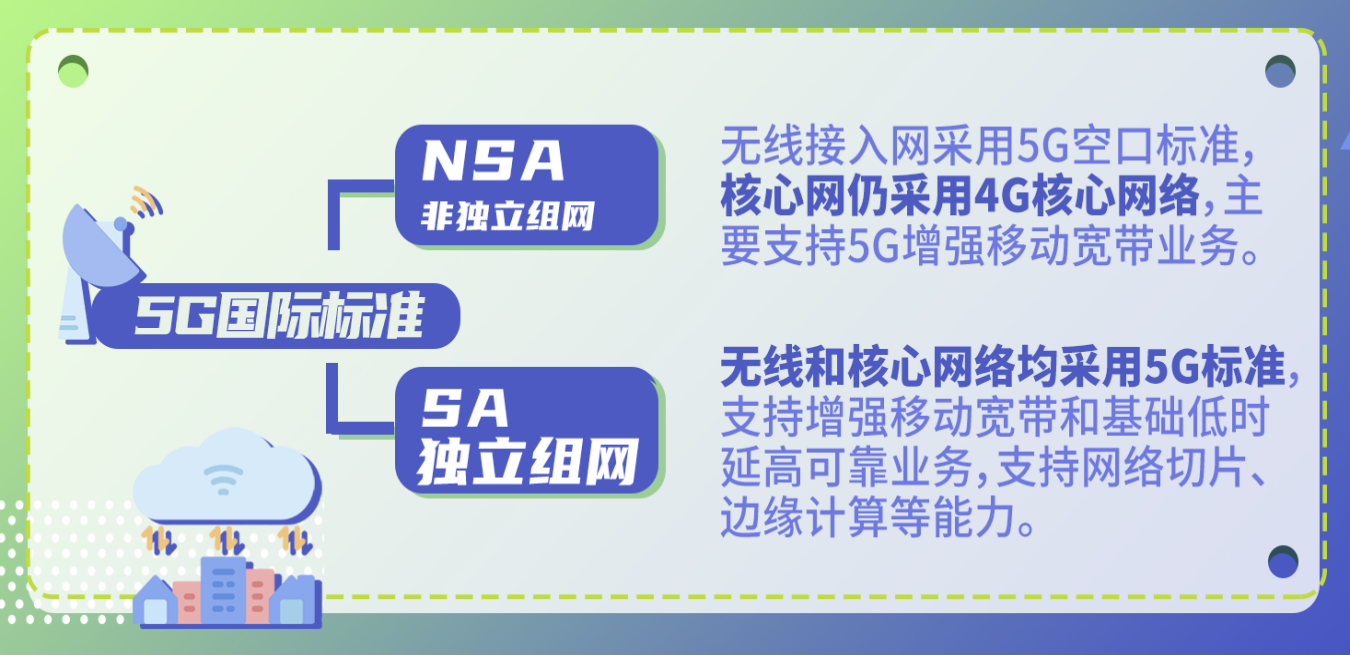 關鍵問答丨乘風破浪的5G時代到來，這些變化你get到了嗎？