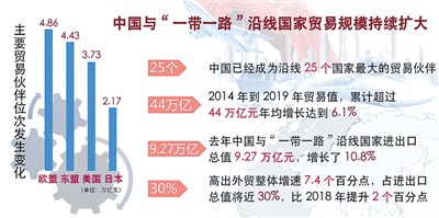 中國貨物貿易進出口總值創新高 如何影響百姓生活？