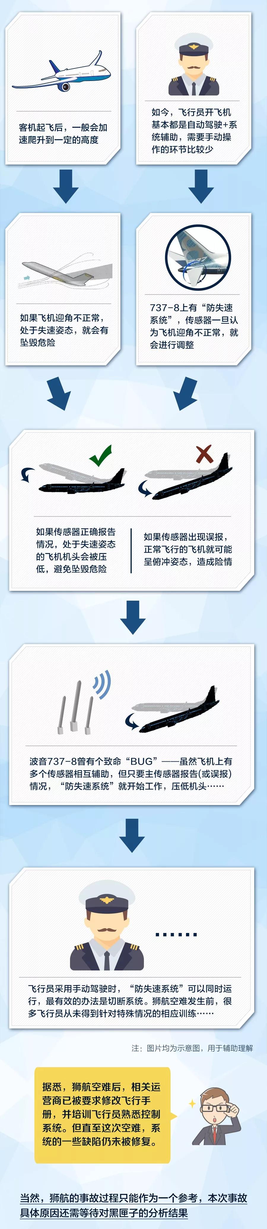 美加兩國態度突變 波音737-8飛機面臨全面停飛