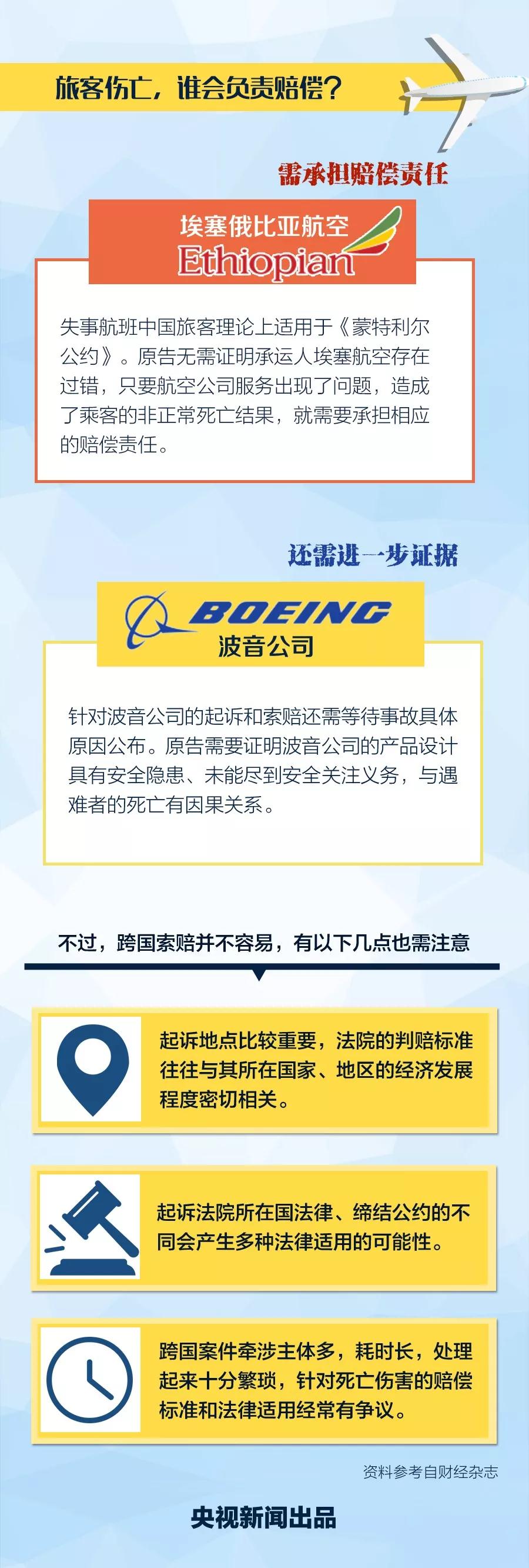 美加兩國態度突變 波音737-8飛機面臨全面停飛