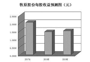 A股國際化步伐再加速 逾七成MSCI成份股受機構青睞