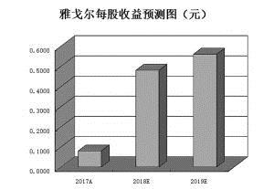 A股國際化步伐再加速 逾七成MSCI成份股受機構青睞