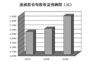 A股國際化步伐再加速 逾七成MSCI成份股受機構青睞