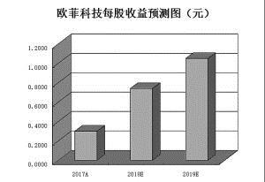 A股國際化步伐再加速 逾七成MSCI成份股受機構青睞