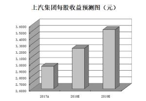 A股國際化步伐再加速 逾七成MSCI成份股受機構青睞