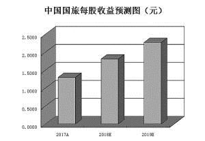 A股國際化步伐再加速 逾七成MSCI成份股受機構青睞