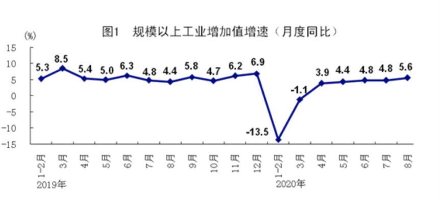 外媒：中國經濟強勁復蘇 將增加佔全球GDP份額