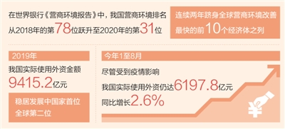 外商願意來、留得住、能發展 營商環境越來越好