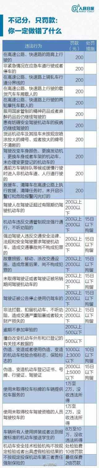 @所有車主 明年起，車輛違章可以這麼處理！