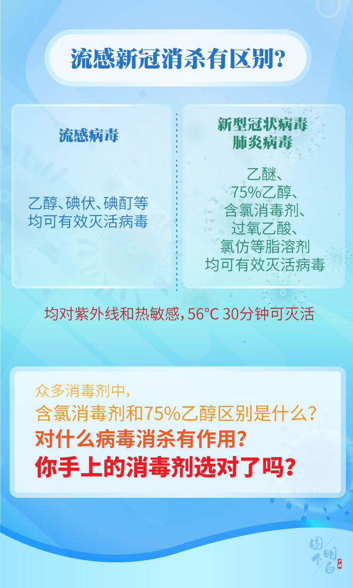 圖個明白|用了那麼久消毒産品，你用對了嗎？