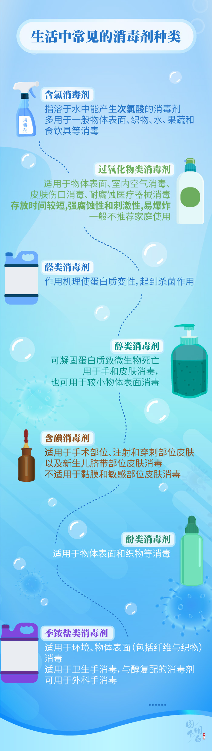 圖個明白|用了那麼久消毒産品，你用對了嗎？