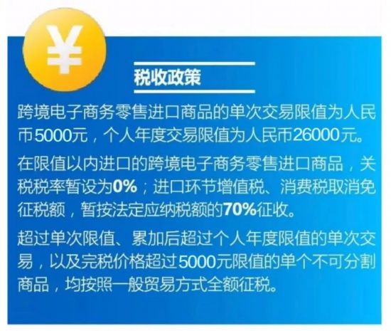 海淘族注意了！這項政策明年開始調整，福利多多！