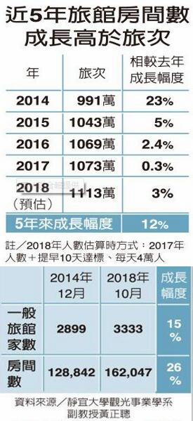 台灣旅遊太垃圾 蔡當局敗掉千萬旅次觀光財 真相亮了