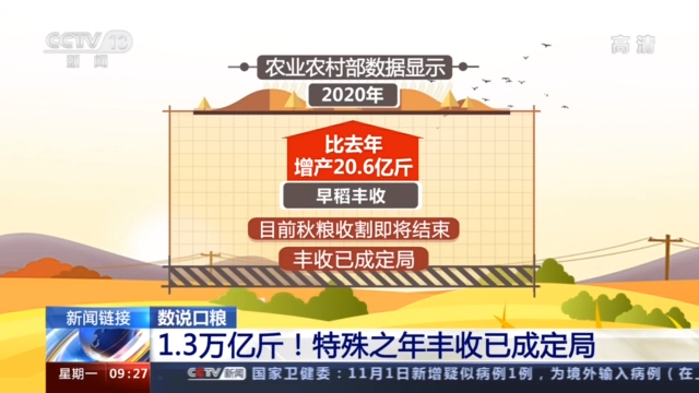 中國的糧食生産是什麼水準？這些數字告訴你