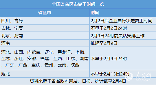 這些地方已出臺新政 幫扶企業安度抗“疫”期