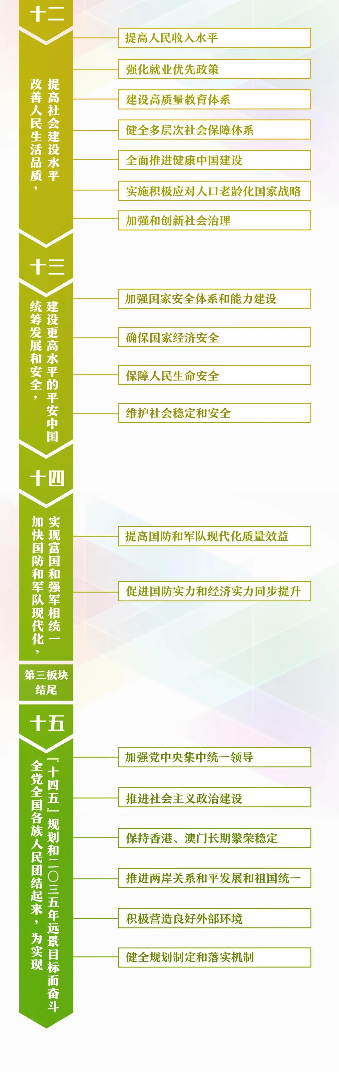 幹貨來了！一張思維導圖，帶你學習規劃建議60條