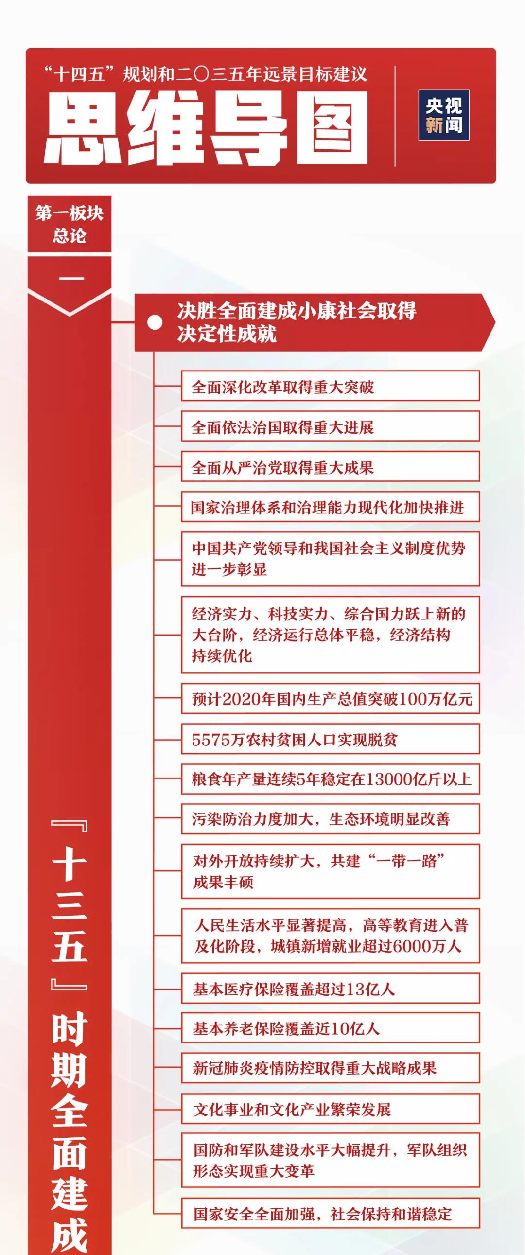 幹貨來了！一張思維導圖，帶你學習規劃建議60條