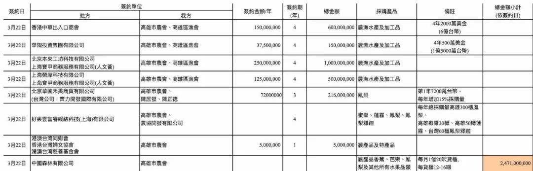 韓國瑜拜會香港特首 訪問首站就收穫滿滿