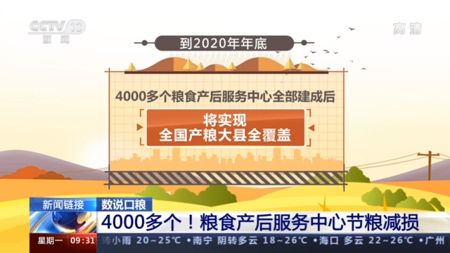 中國的糧食生産是什麼水準？這些數字告訴你