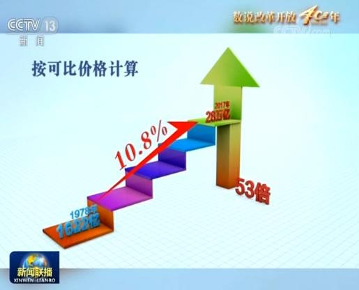 數説改革開放40年 創新轉型做強製造大國