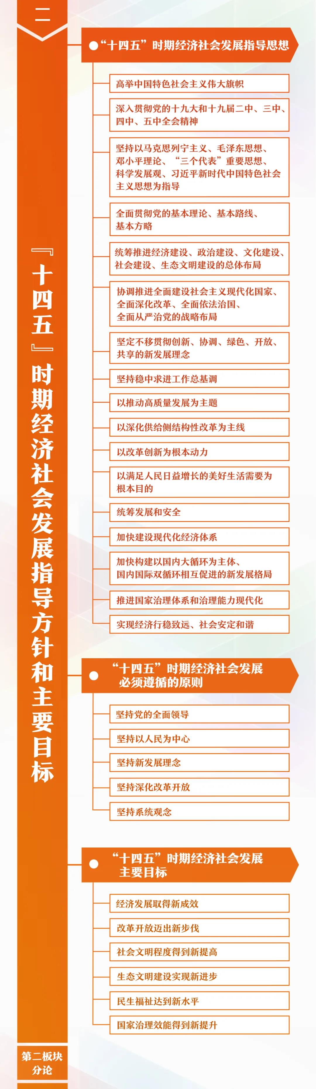 幹貨來了！一張思維導圖，帶你學習規劃建議60條