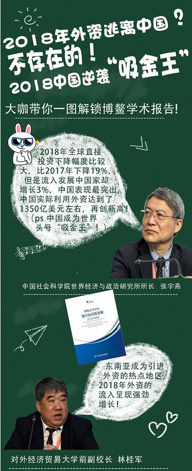 大咖帶你一圖解鎖博鰲亞洲論壇四大學術報告