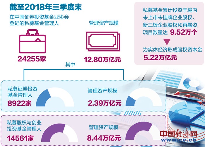 減稅紅包激發創業投資活力 使創投企業個人合夥人稅負只減不增