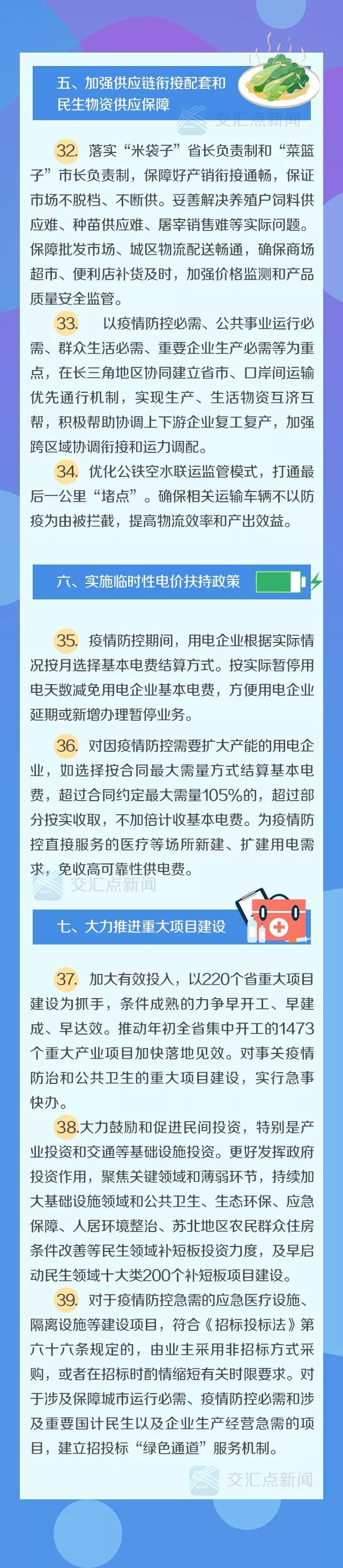 及時雨！破阻器！定心丸！江蘇推出50條重磅政策舉措