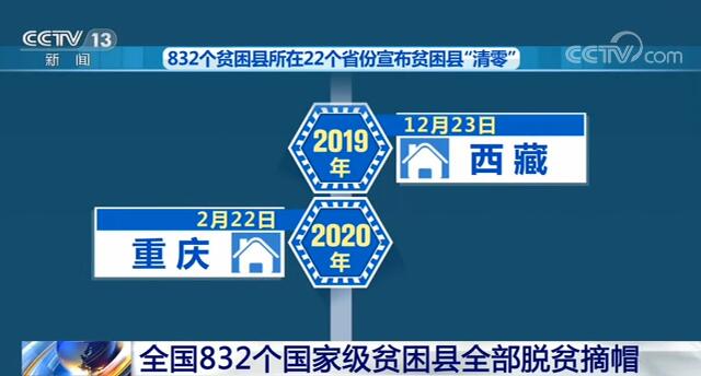 全國832個國家級貧困縣全部脫貧摘帽 全國脫貧攻堅目標任務已經完成