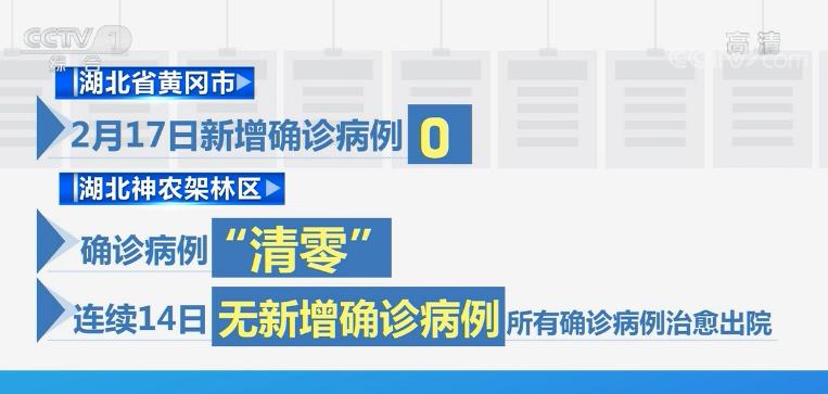 治愈率穩步上升 全國8個省區市新增確診數量為零