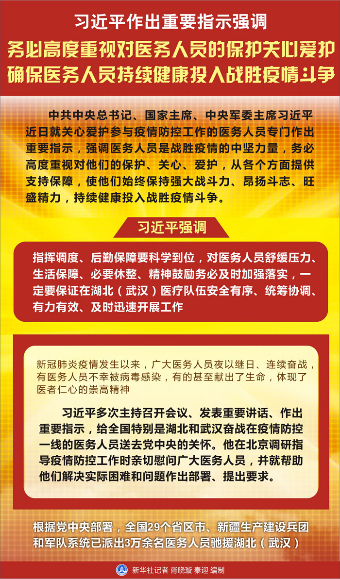 習近平作出重要指示強調 務必高度重視對醫務人員的保護關心愛護 確保醫務人員持續健康投入戰勝疫情鬥爭