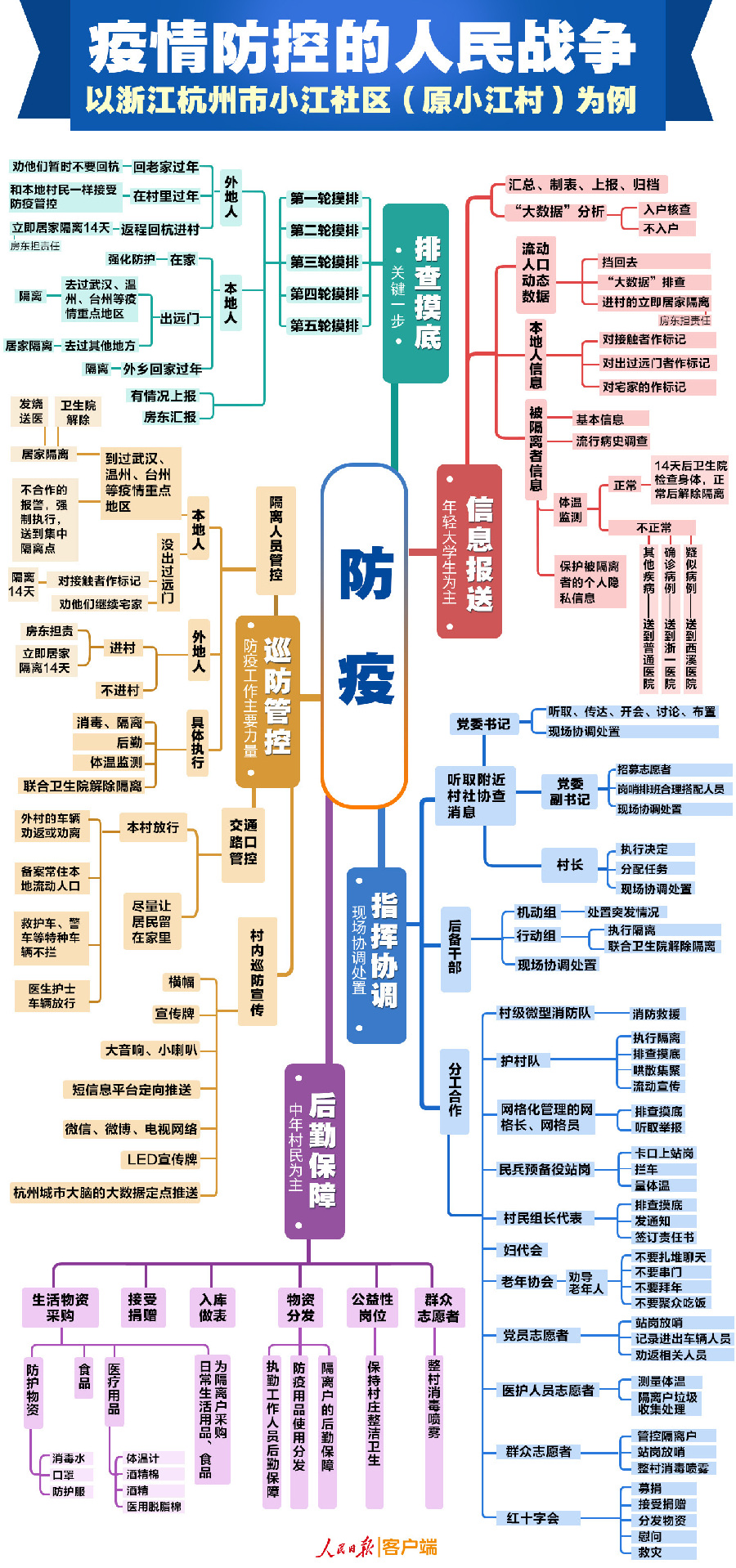 什麼叫疫情防控的人民戰爭，看這張圖就明白了