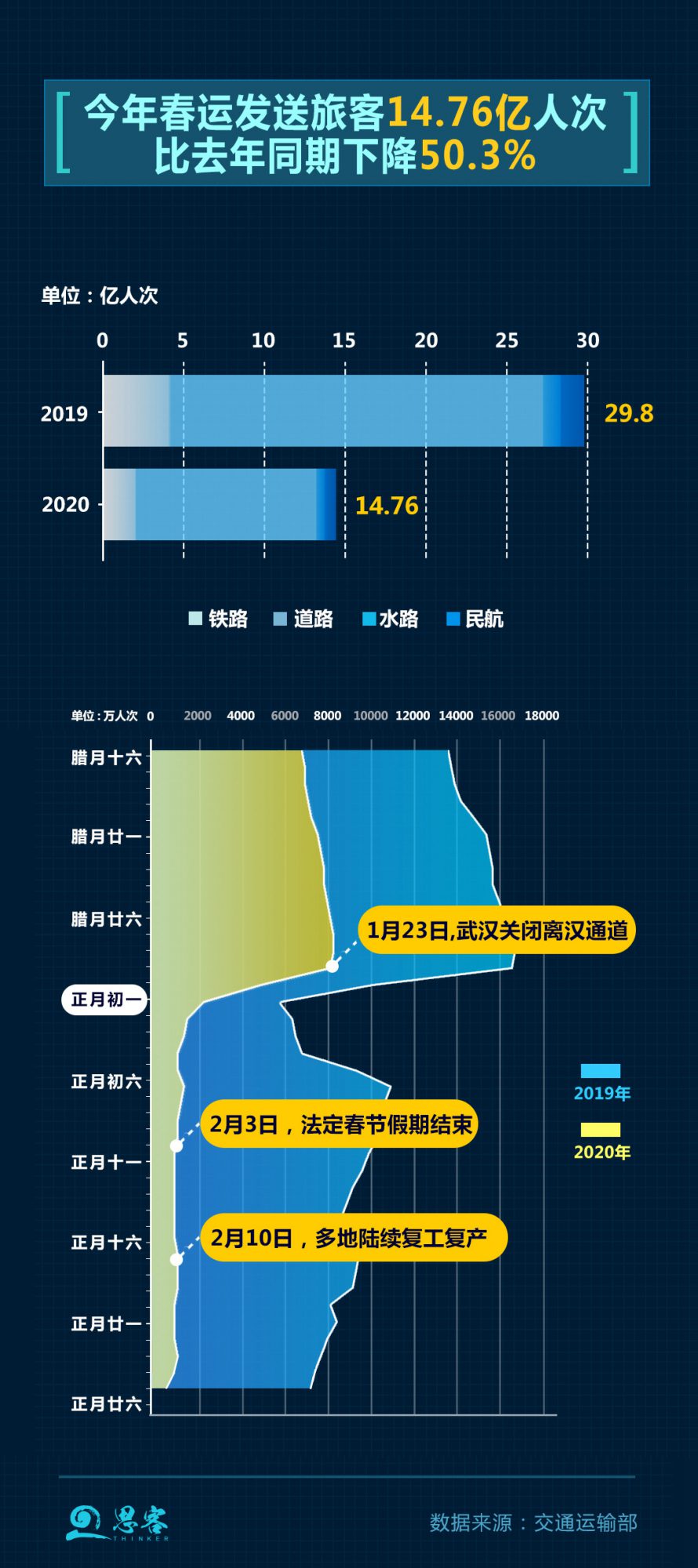 疫”考之下，大數據分析被“攤平”的春運