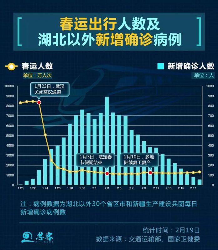 疫”考之下，大數據分析被“攤平”的春運