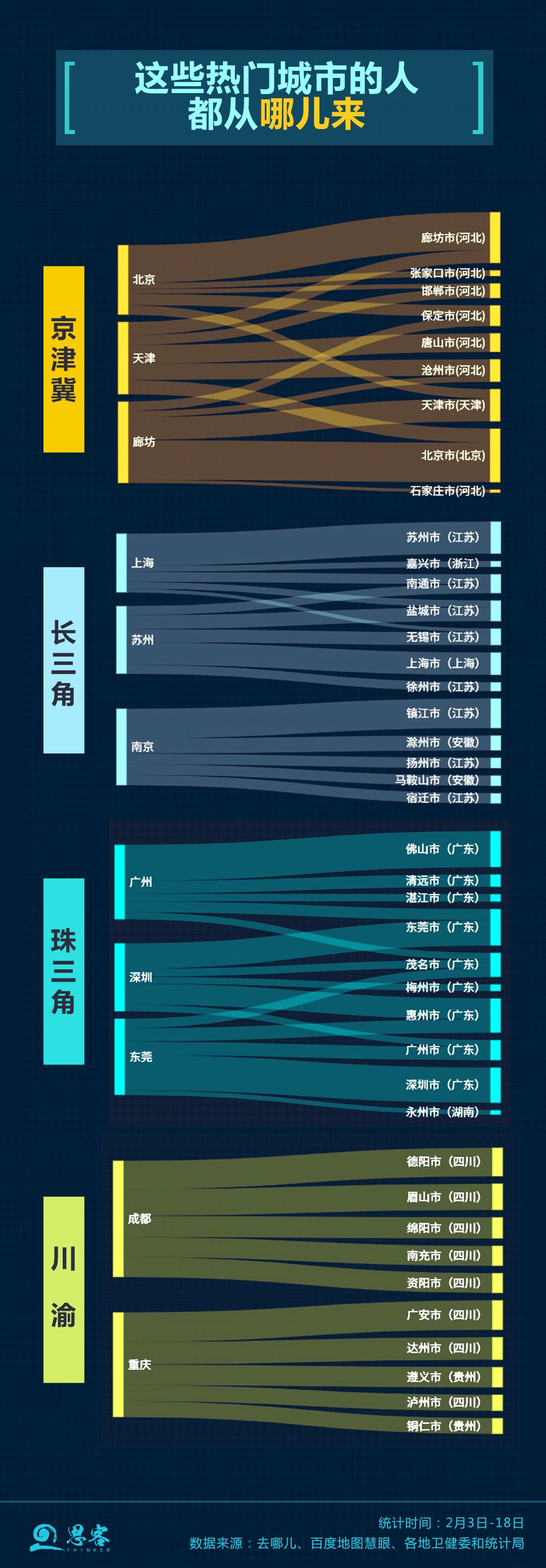 疫”考之下，大數據分析被“攤平”的春運