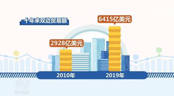 焦點訪談：走過“黃金十年”，下一站：“鑽石十年