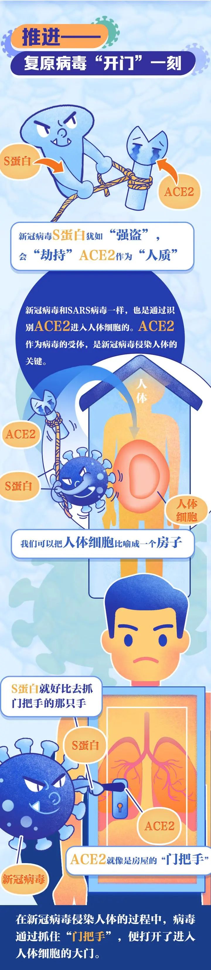 好消息！第一批疫苗已産生抗體