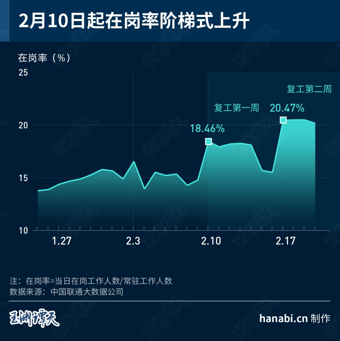 大數據追蹤“順行者” 看中國經濟重回正軌