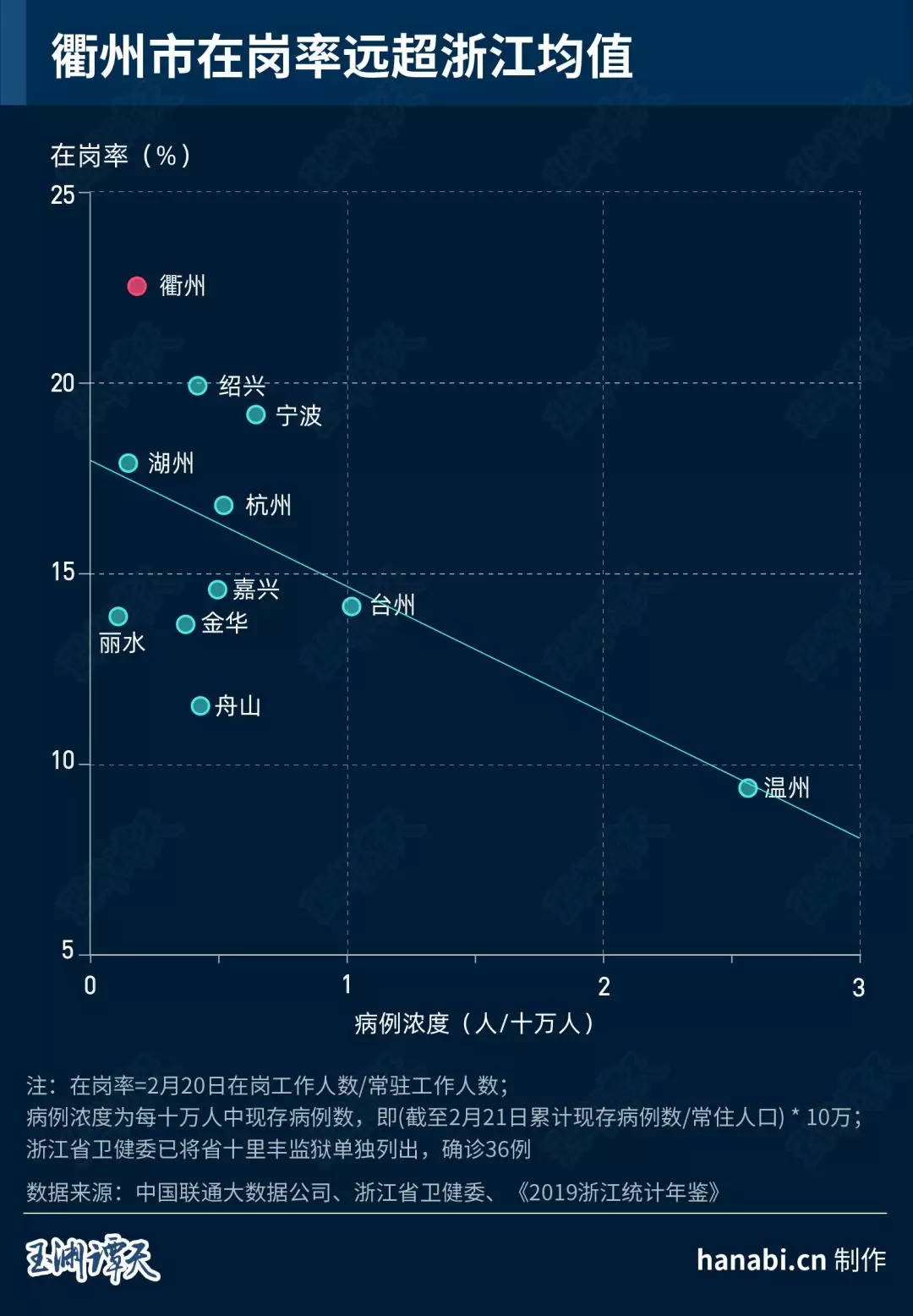 大數據追蹤“順行者” 看中國經濟重回正軌