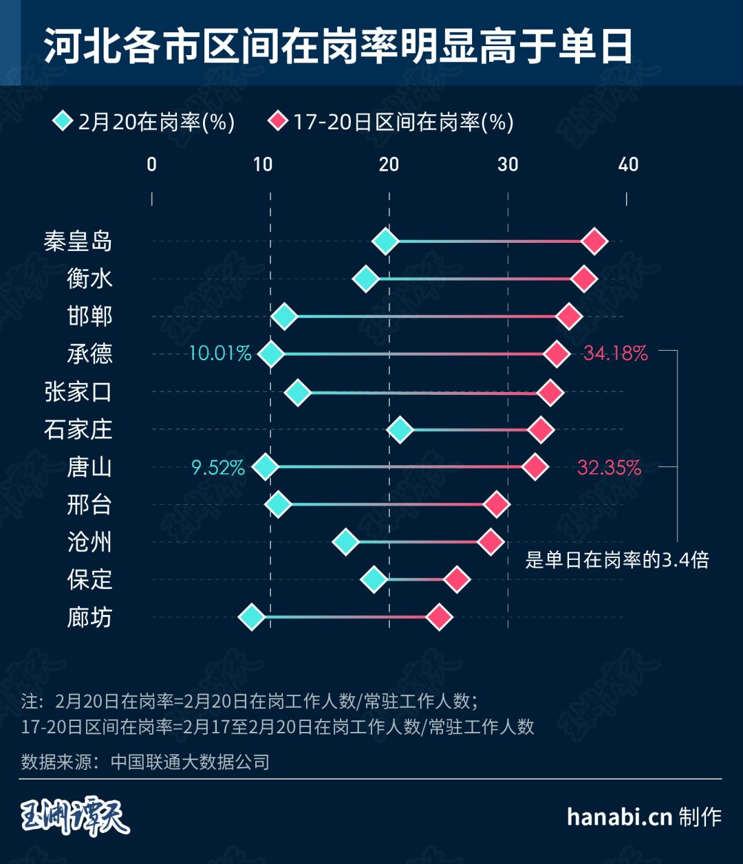 大數據追蹤“順行者” 看中國經濟重回正軌