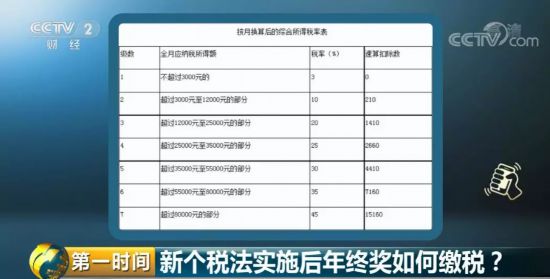 一大撥經濟新政上線！第一條，就幫你"省"下一大筆錢