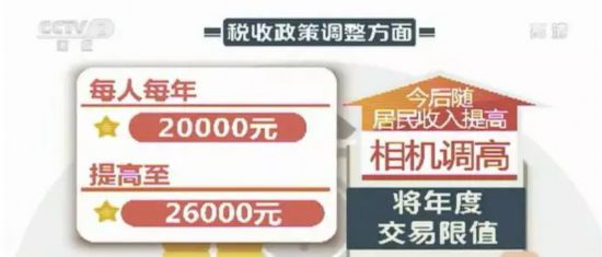 一大撥經濟新政上線！第一條，就幫你"省"下一大筆錢