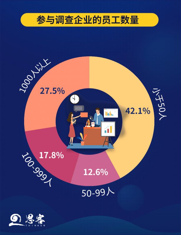 “疫”考之下，企業發展的“危”與“機”