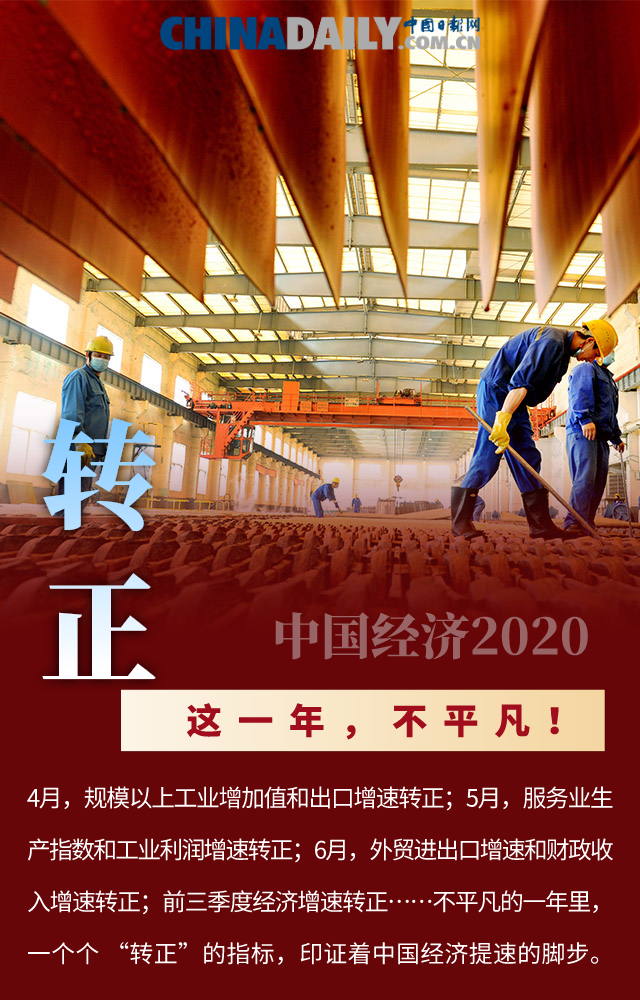 這一年，不平凡！十張海報，盤點中國經濟的2020