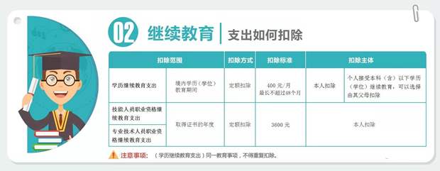 幹貨！這樣填好個稅“扣除信息表” 減稅有竅門