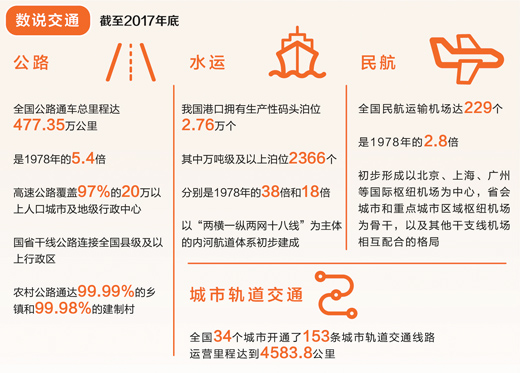 一項項世界級路橋工程相繼竣工 中國交通基建水準領先世界