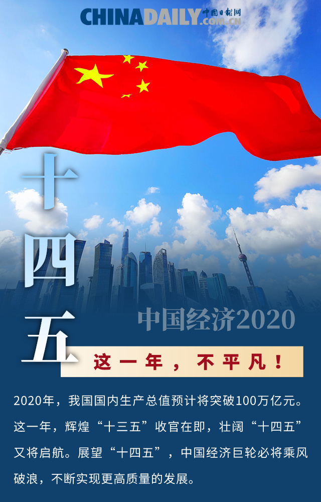 這一年，不平凡！十張海報，盤點中國經濟的2020